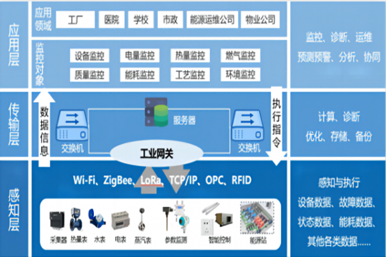 新疆智能控制（自動化）系統(tǒng)工程開發(fā)、設計與集成總包