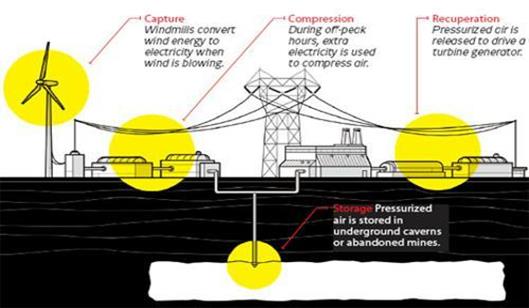 壓縮空氣儲能2.jpg
